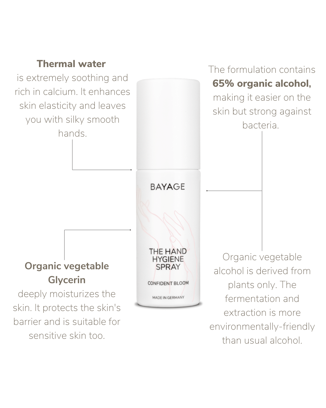 THE HAND HYGIENE SPRAY | CONFIDENT BLOOM