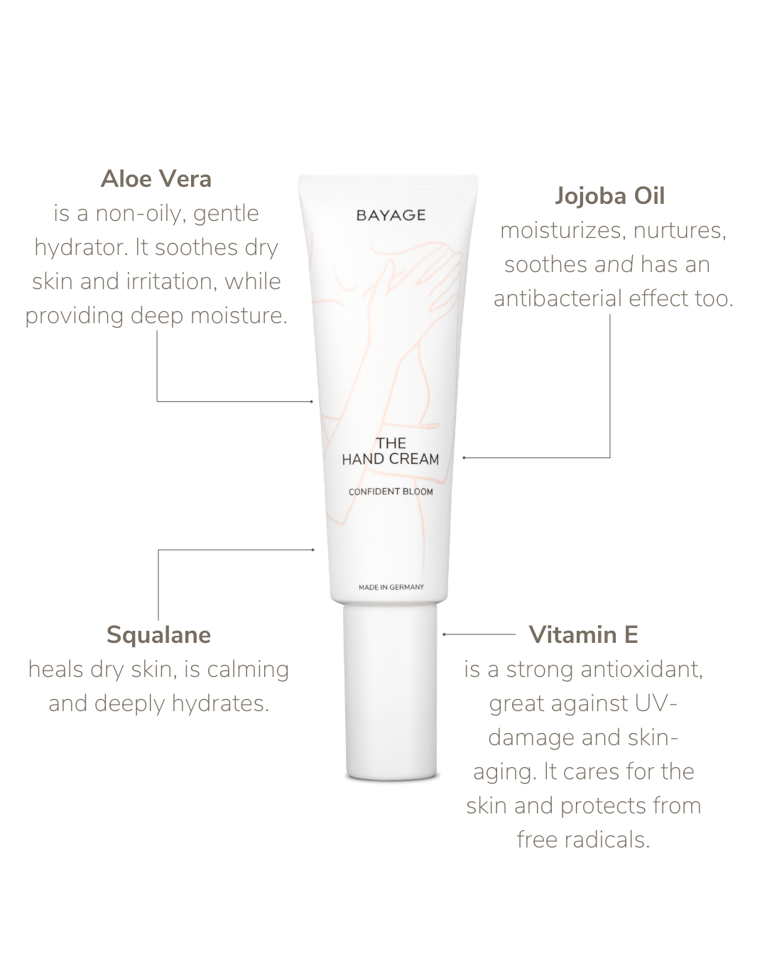 THE HAND CREAM | CONFIDENT BLOOM